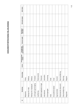 Dokumentförteckning - Miljöledningssystem