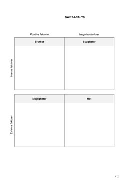 SWOT-Analys