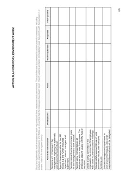 Actionplan for work environment work