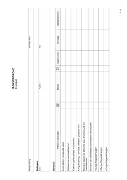 IT-Skyddsrond - Protokoll