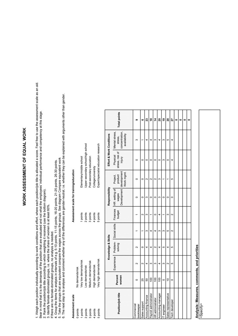 5. Work assemessment of equal work