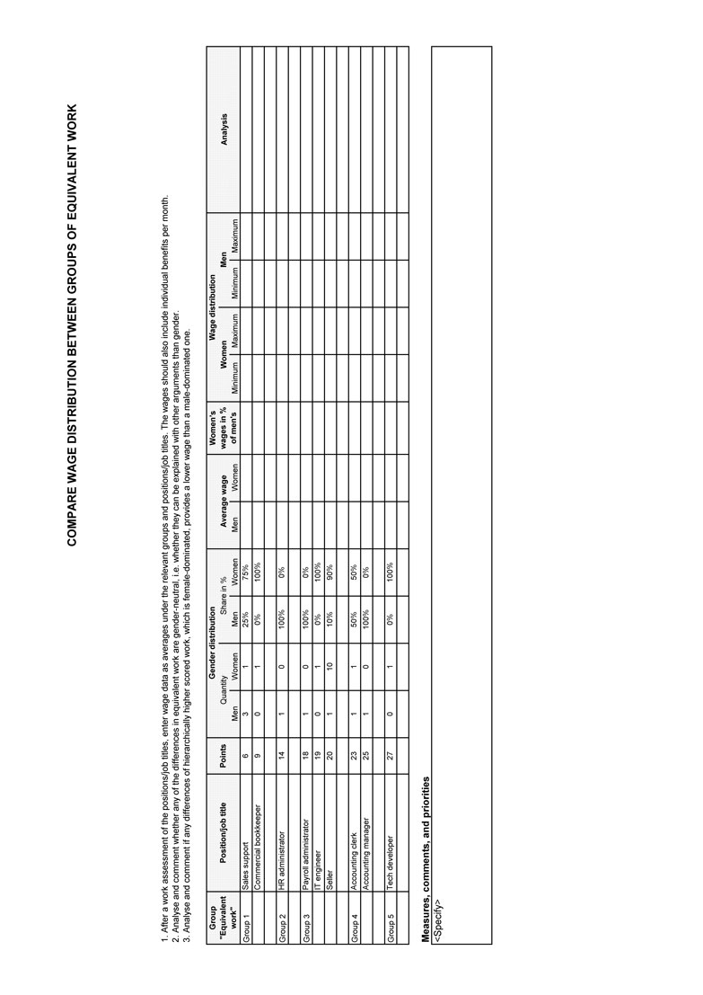 6. Compare wage distribution between ...