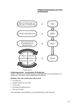Modell för förbättringsarbete - PGSA
