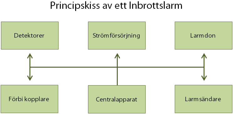 Principskiss Principskiss