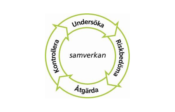 Systematiskt likabehandlingsarbete Systematiskt likabehandlingsarbete