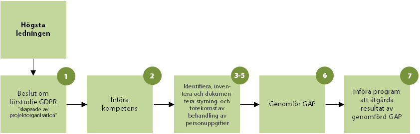Principskiss inledande arbete