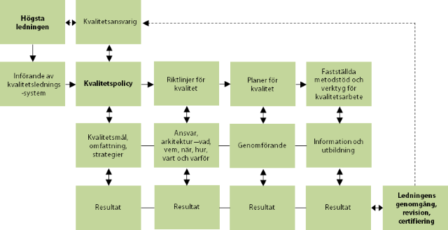 Kvalitetsledningssystem
